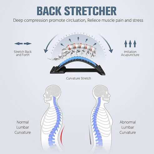 "Back Stretcher for Pain Relief & Posture Correction – Multi-Level Spine Support Device for Lower Back